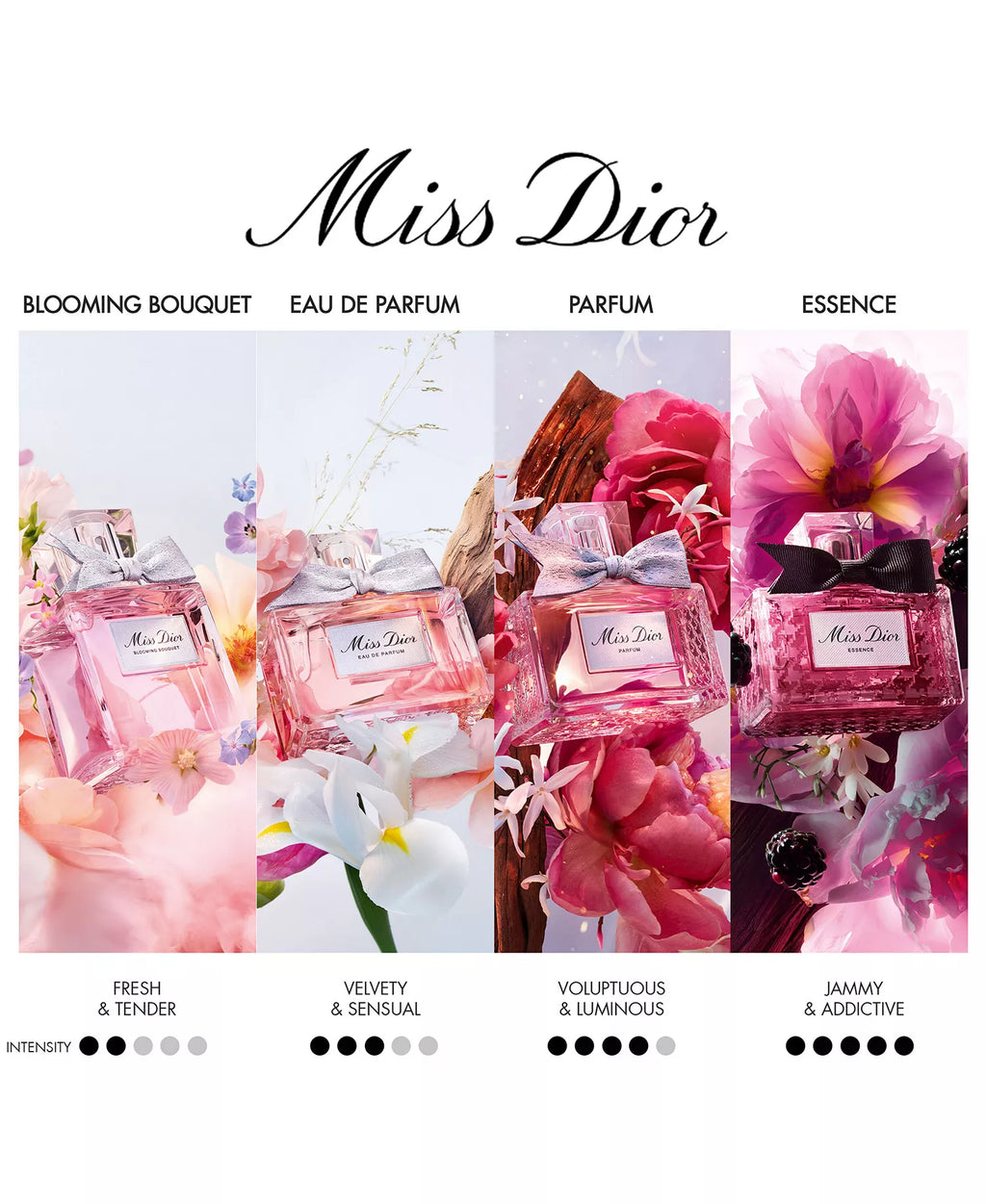 Miss Dior Eau de Parfum Spray, 1.7-oz.